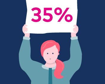 A lady holding a sign saying '35%'