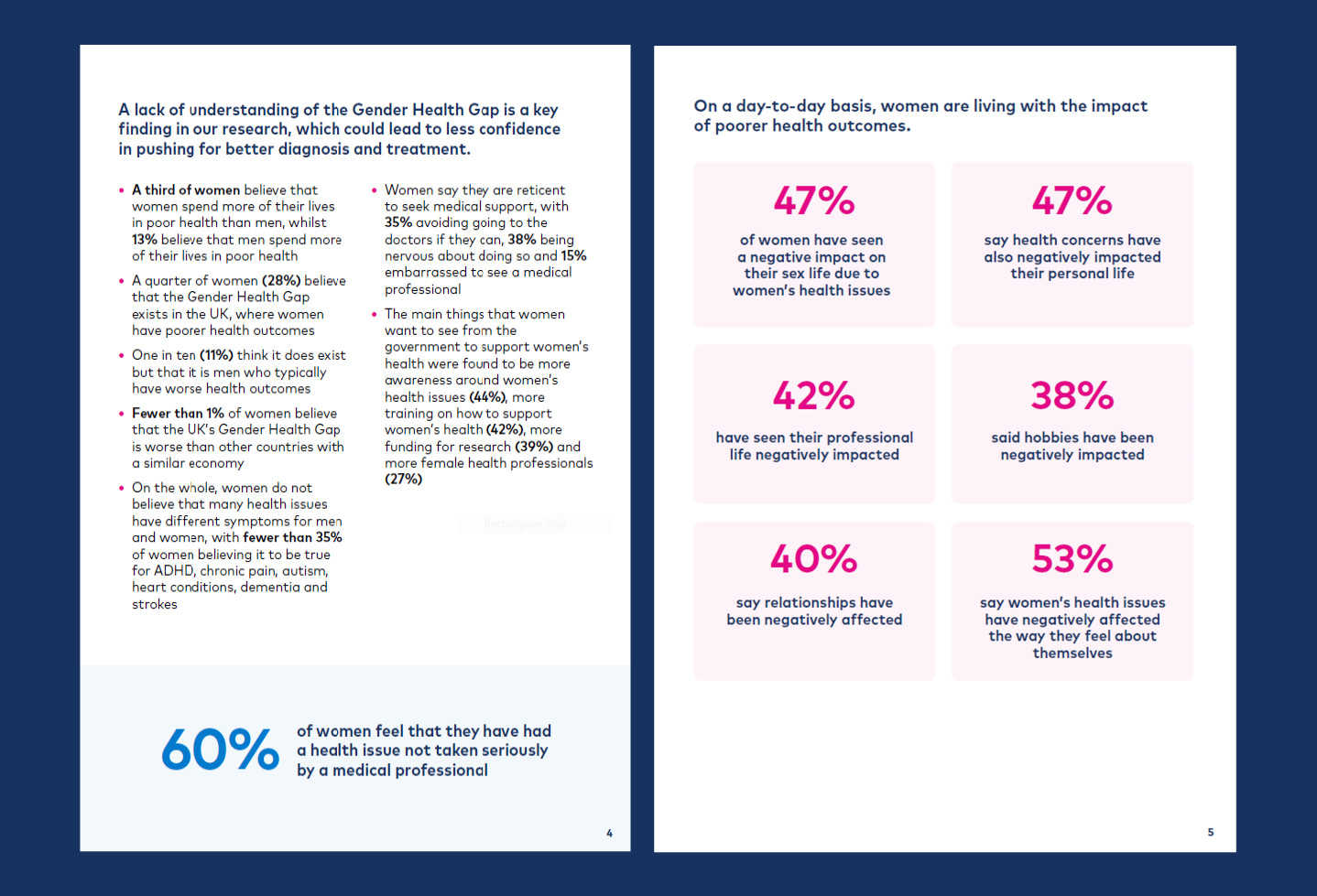 A screenshot of Gender Health Gap report